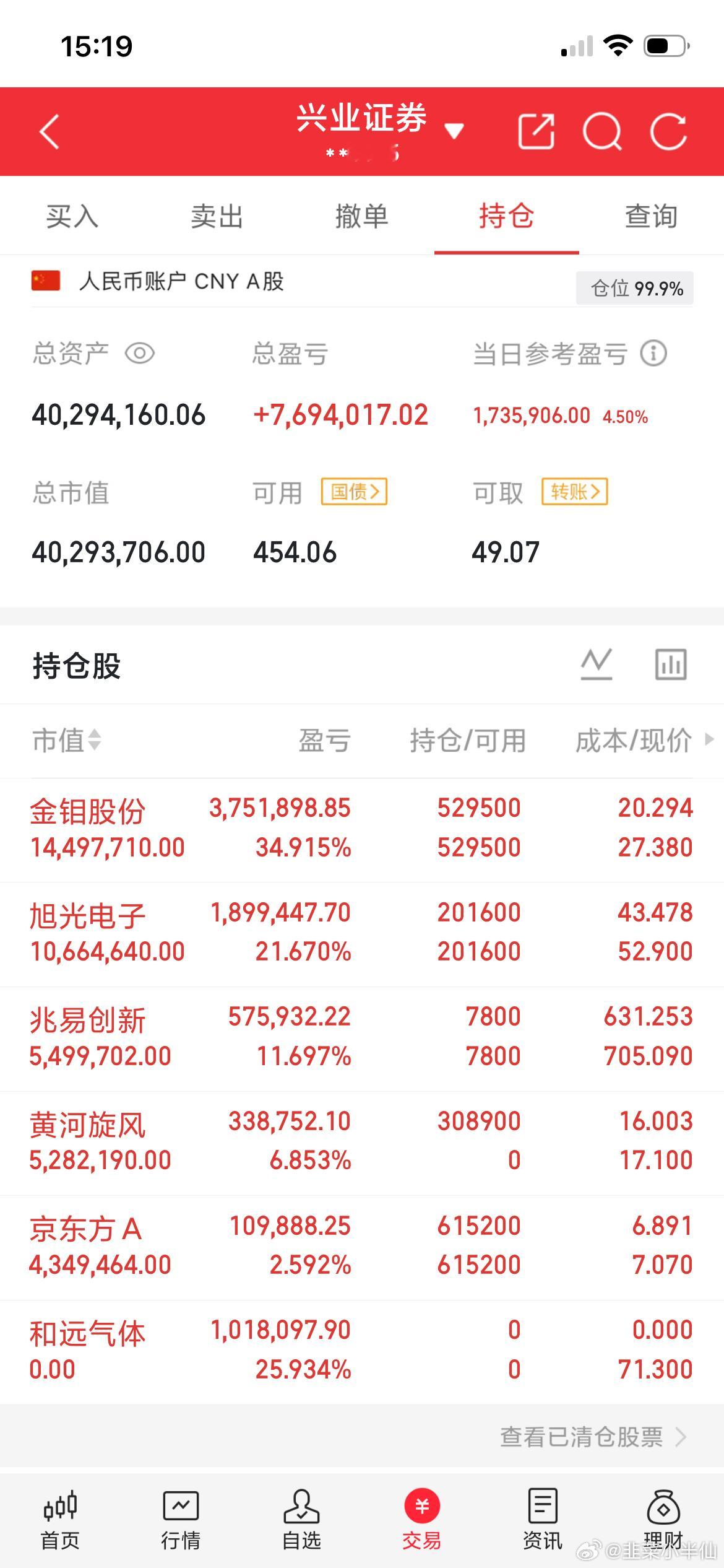 深圳一位股民82.5元买入长电科技，跌到77.3元卖出10000股，亏了5万多[