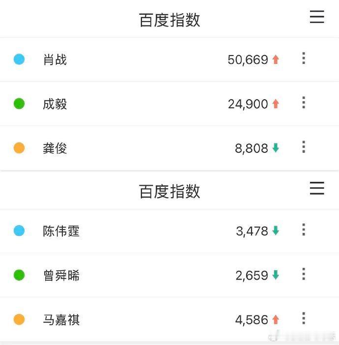 藏海传2各平台数据藏海传2断层第一藏海传2热度断层第一藏海传2全平台数据一路领跑