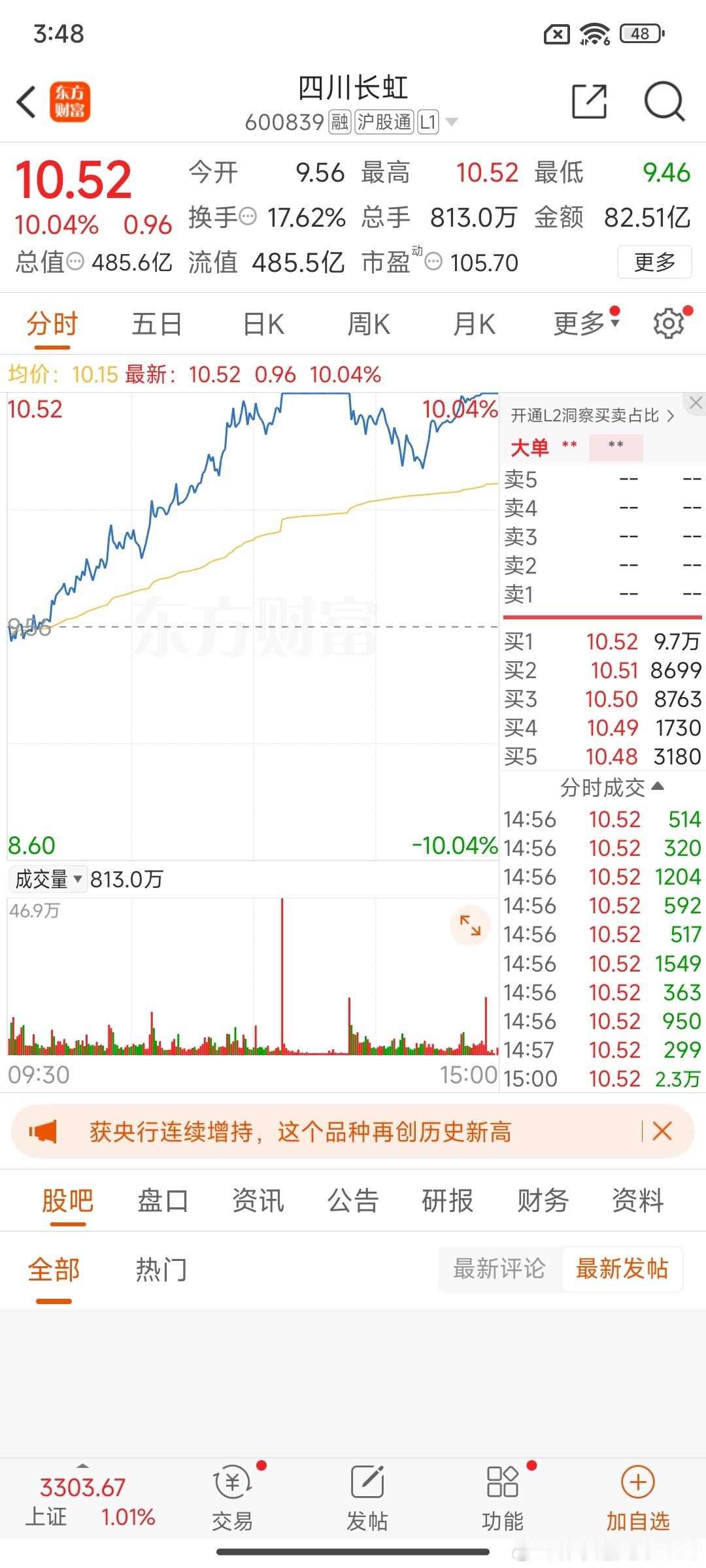 有粉丝问四川长虹的走势。我觉得下个礼拜会**四川长虹**：信创+医疗双轮驱动，首