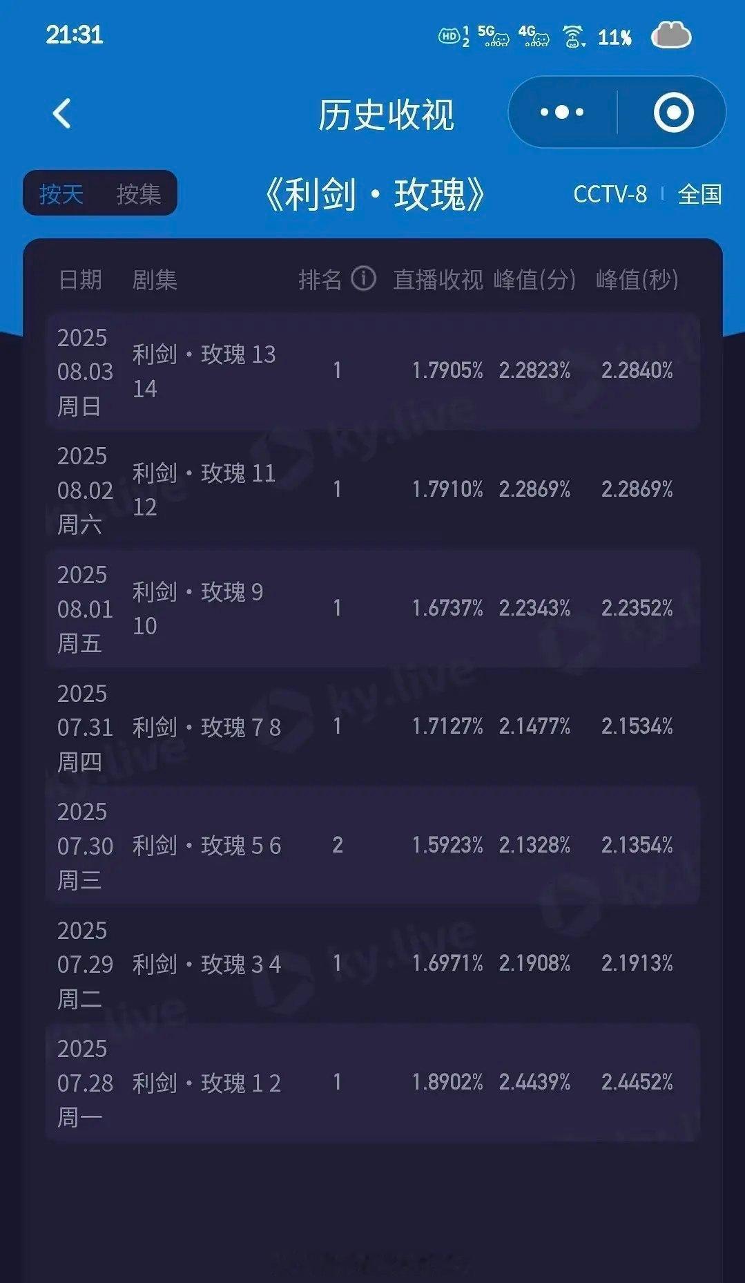 这个利剑玫瑰走势太好了 ​​​