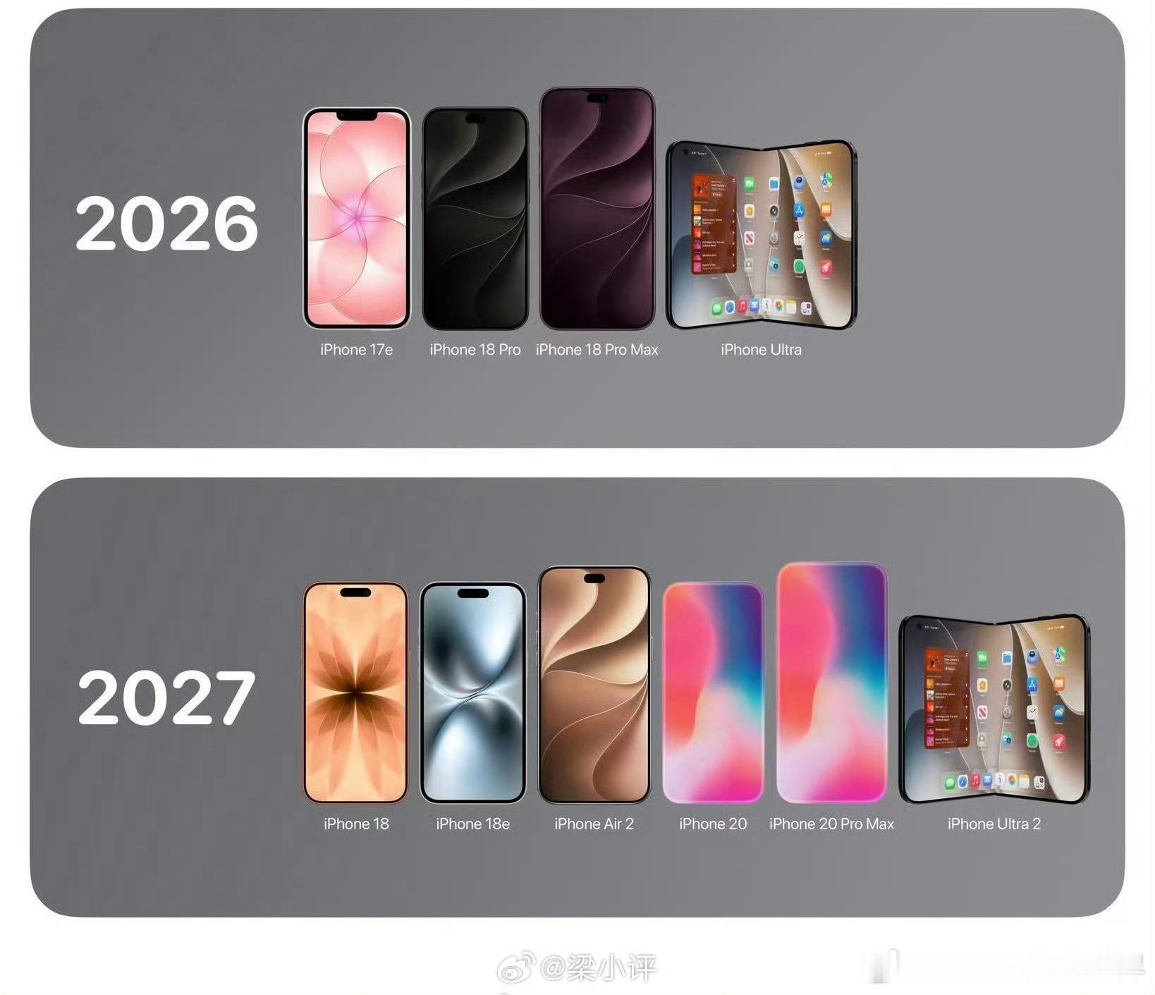 未来一年多，苹果要发布的新iPhone：iPhone 18 ProiPhone 