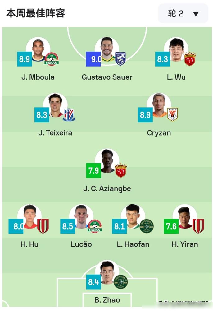 我靠！负5分起步的海港，被武磊替补7分钟轰2球炸穿！303天球荒直接碎在草皮上！