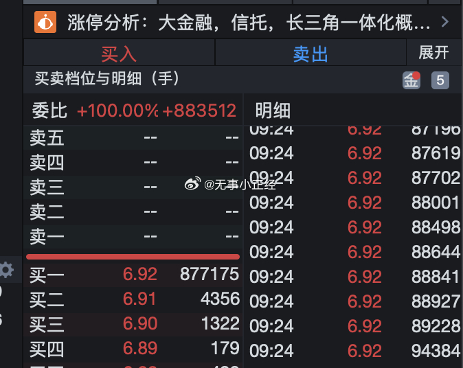 虽然开始分化，但龙头就是进不去… ​​​