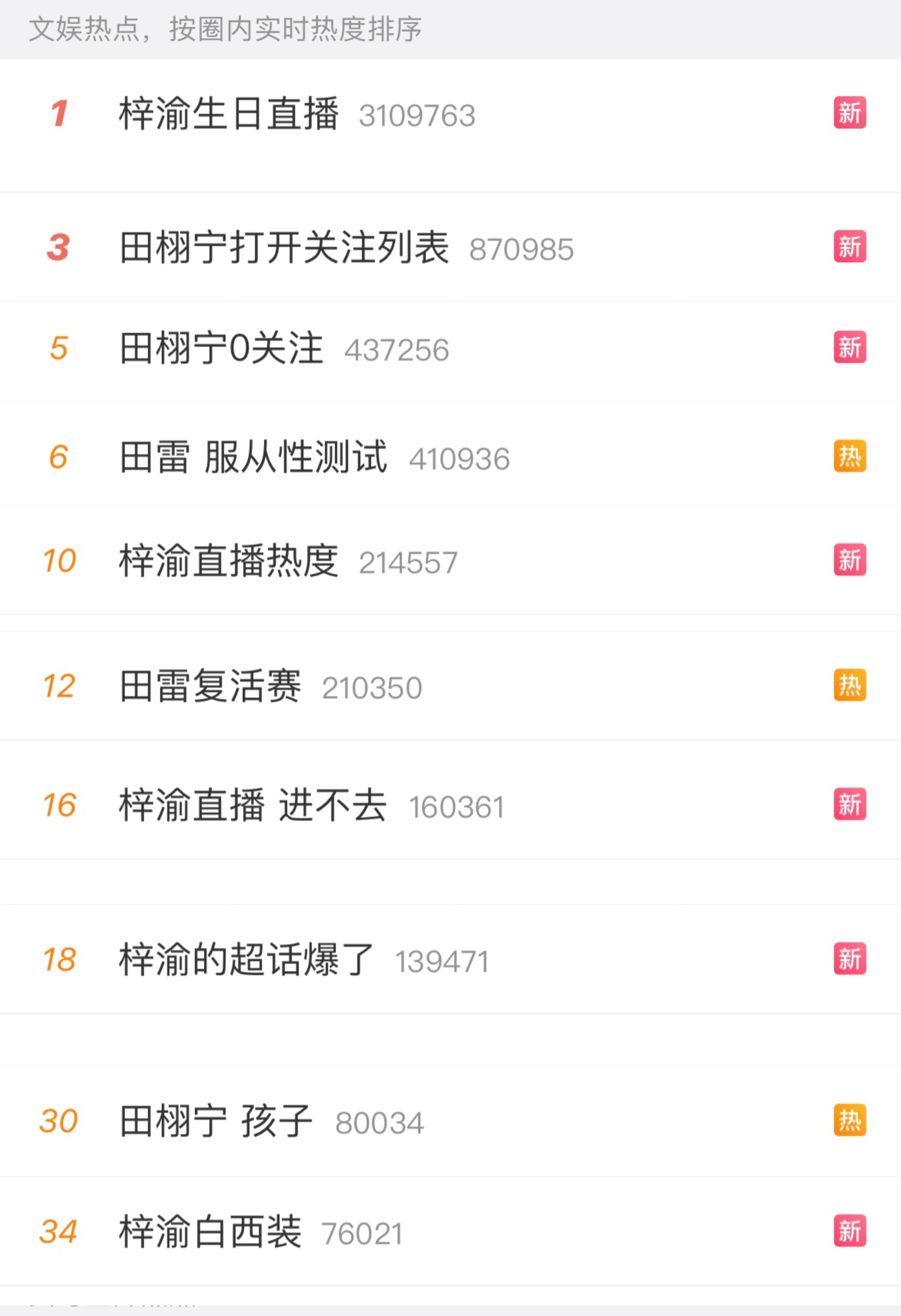 rs几乎全是梓渝和田栩宁，但是就挺两极分化的。田栩宁属于xfxy体质，梓渝纯红无