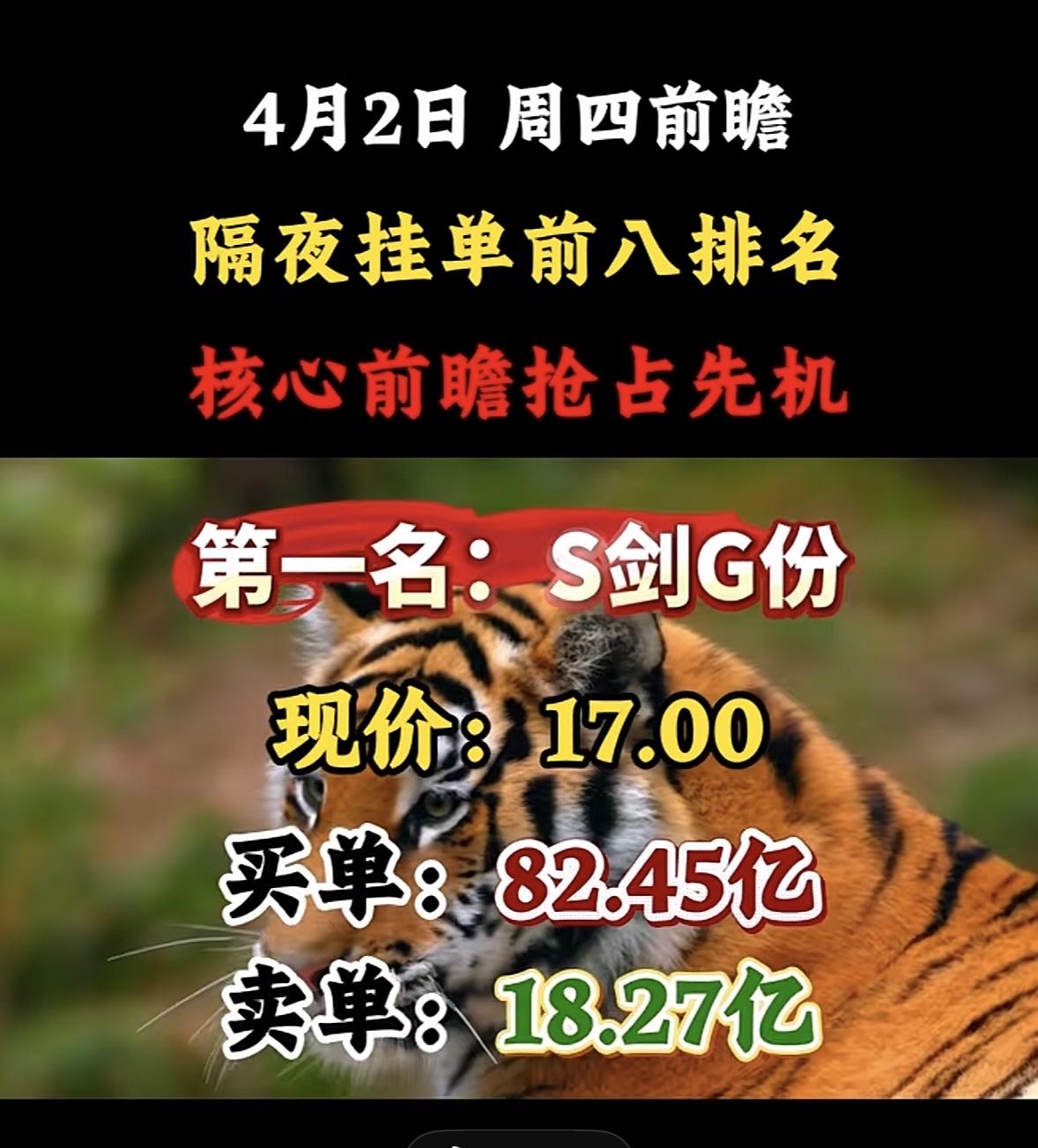 4月2日周四暗盘隔夜挂单排行榜出炉

4月2日隔夜挂单前八名可是核心前瞻，能让人