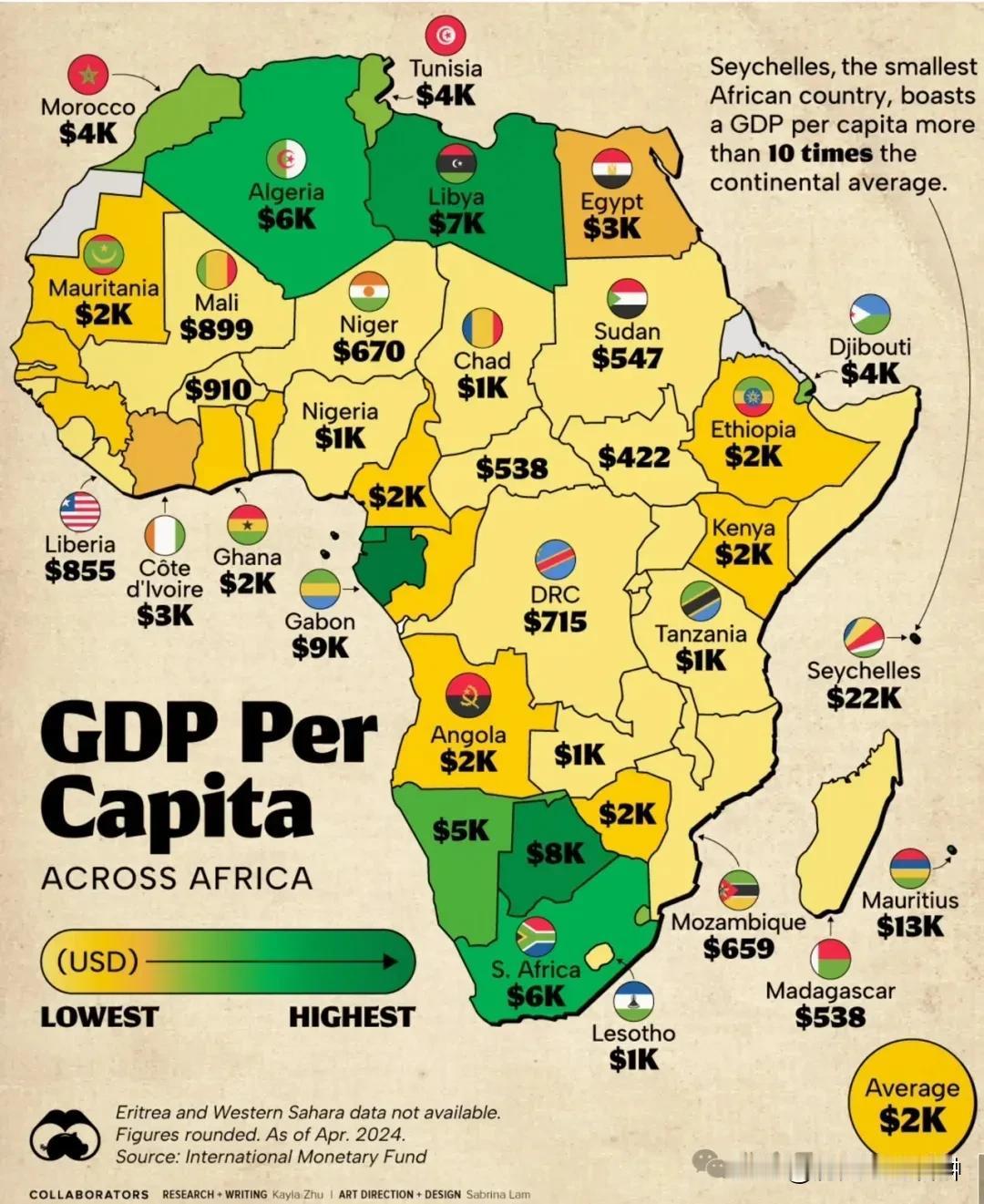 非洲各国人均GDP分布图