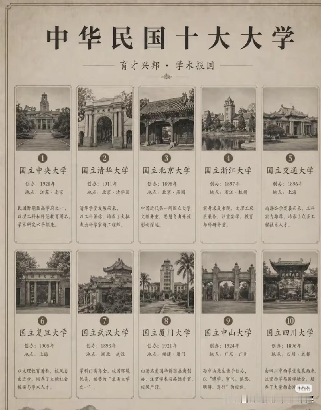 民国时期的“十大学”的前世今生现在在哪
并没有完全统一的官方排名，但多份公认的榜