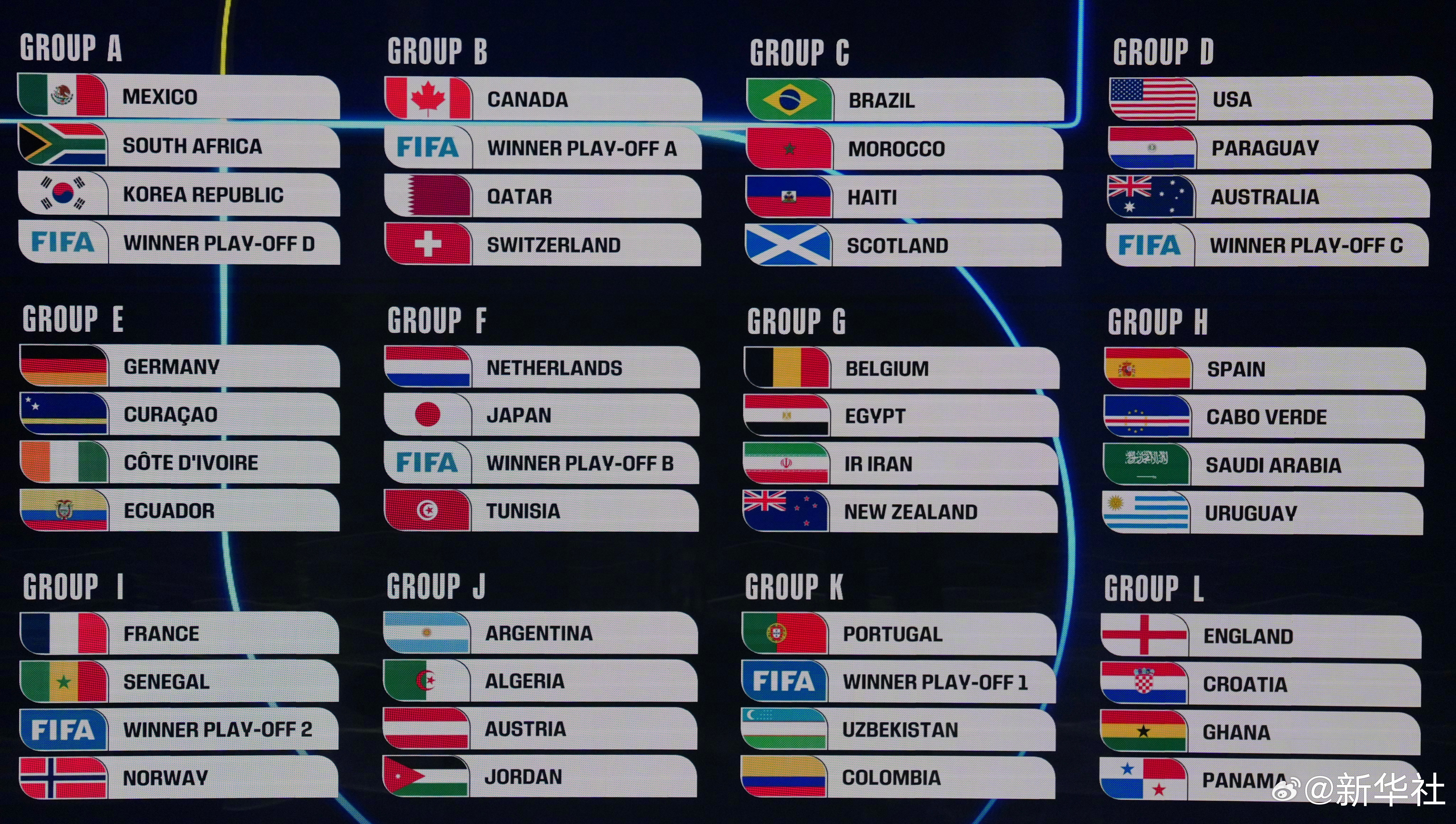【#美加墨世界杯分组抽签出炉#】当地时间5日，2026美加墨世界杯小组赛分组抽签