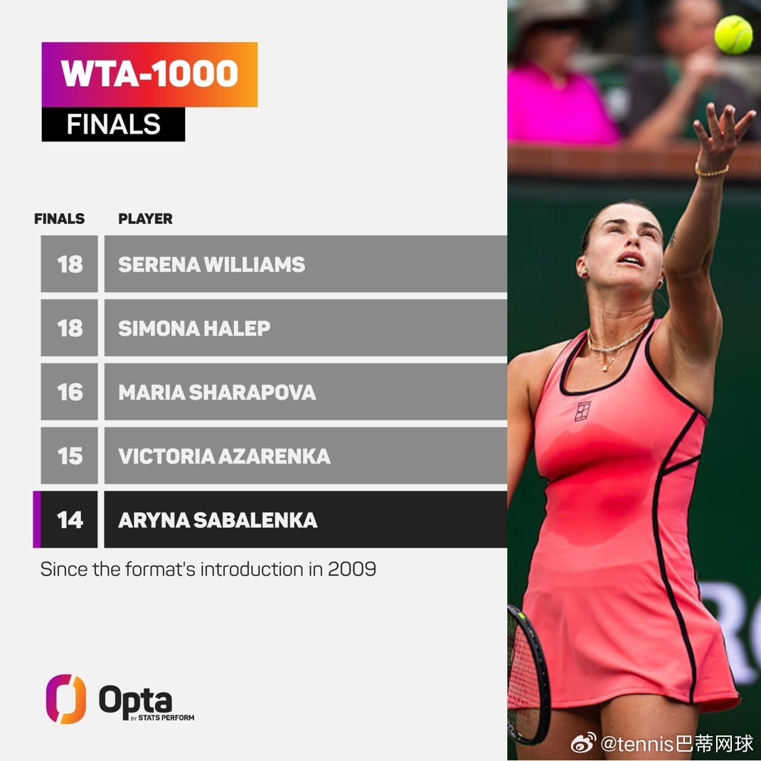 萨巴伦卡1000赛冷知识数据📊图114 — 萨巴伦卡自2009年WTA1000