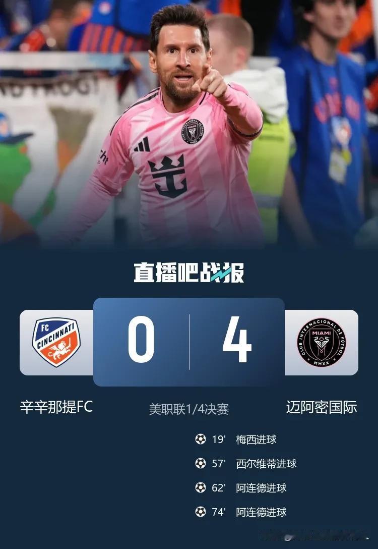 美职联1/4决赛
迈阿密国际4:0辛辛那提晋级东部决赛
梅西独造4球，本场1进球