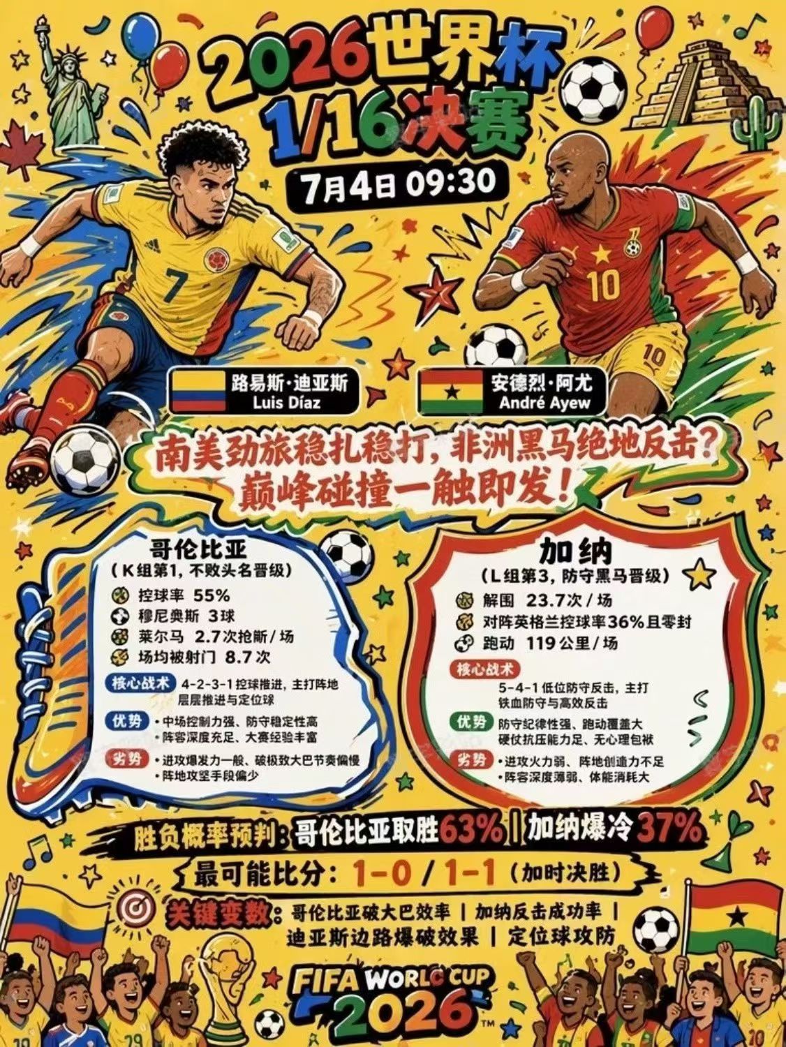世界杯🏆16强 场场单关02:00 澳大利亚🇦🇺🆚埃及🇪🇬🔥06: