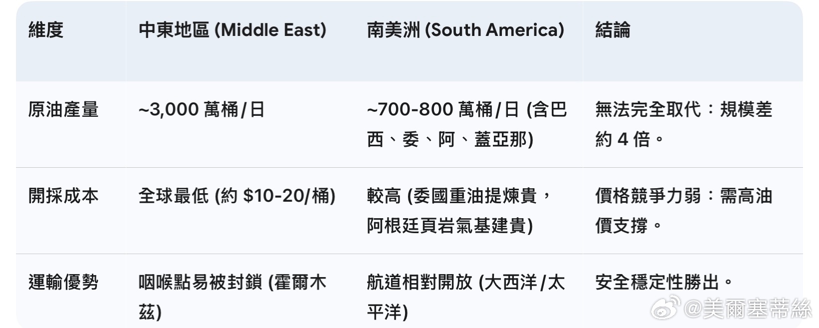 在 2026 年當前地緣政治高度緊張的背景下，特別是霍爾木茲海峽（Strait 