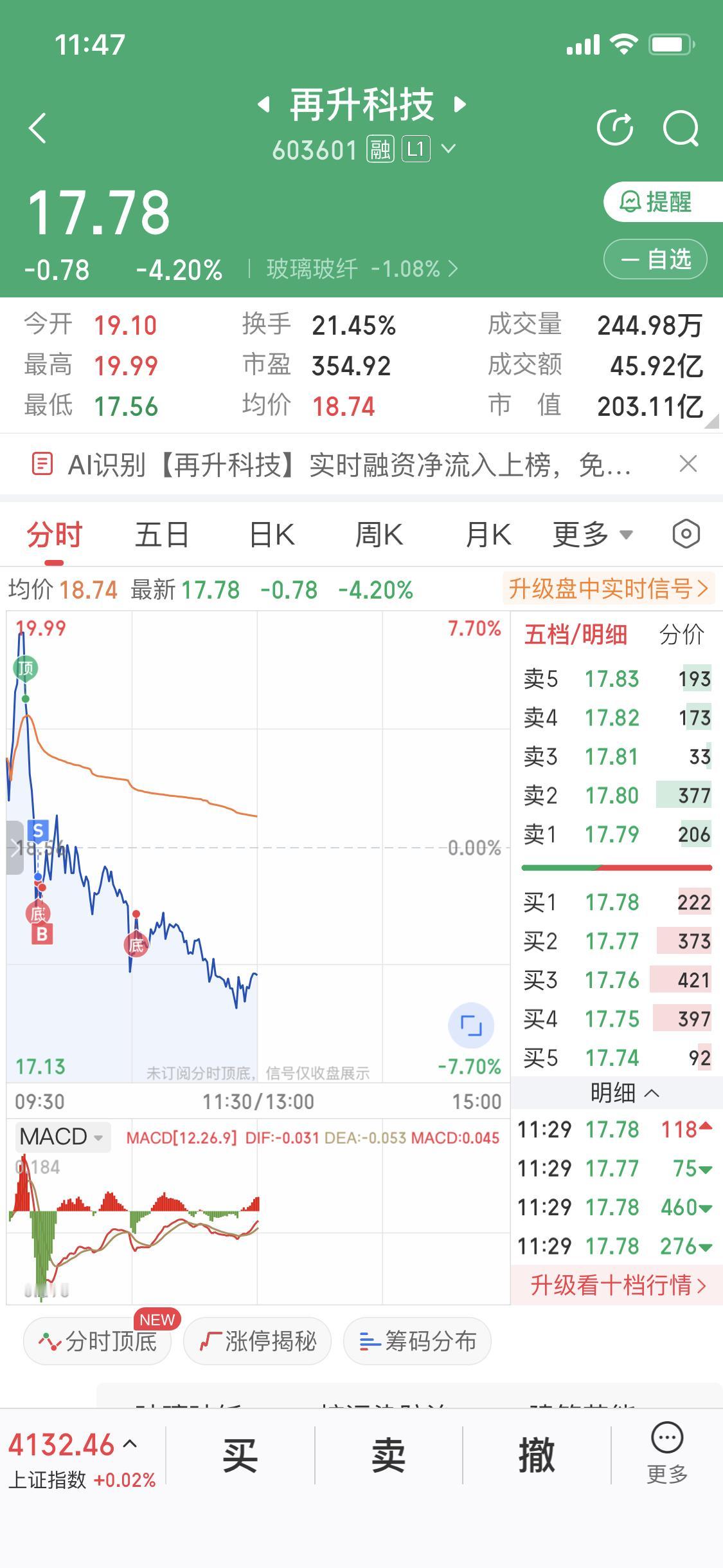 狗庄狗庄狗庄
拉高为了出货
拉高为了洗盘
我还以为奔着涨停去的
一瞬间跌下来了