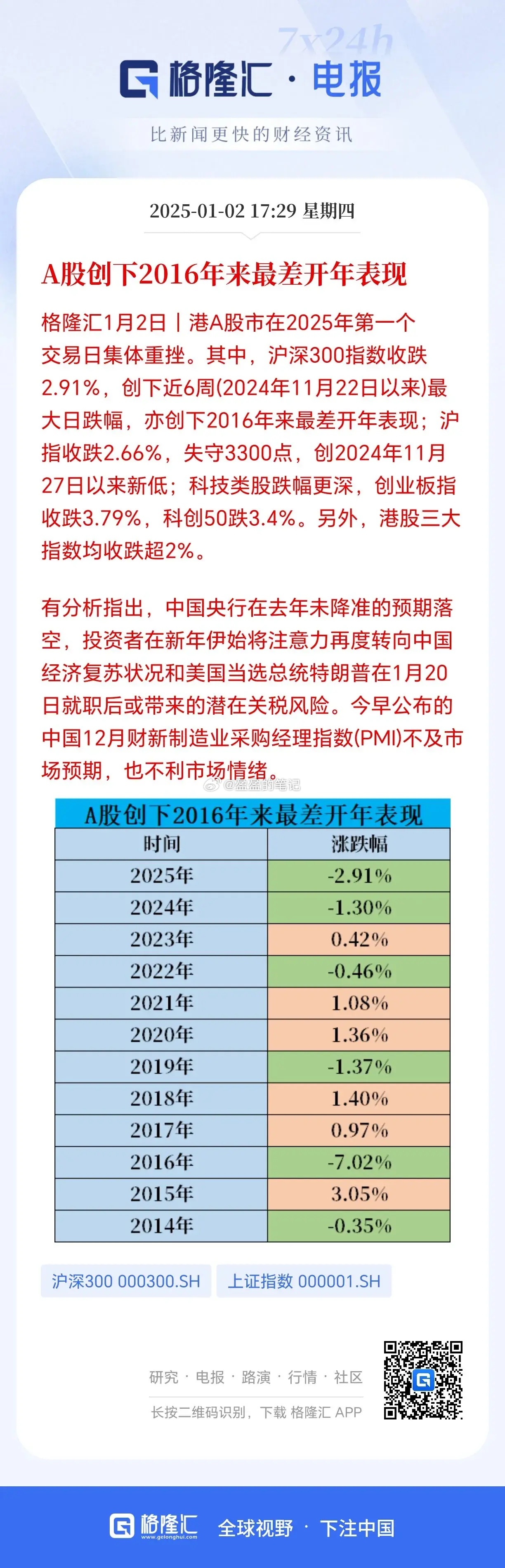 没有最差只有更差，A股今年会不会黑1月？个人判断就是别担心，亏钱的朋友一起来给自