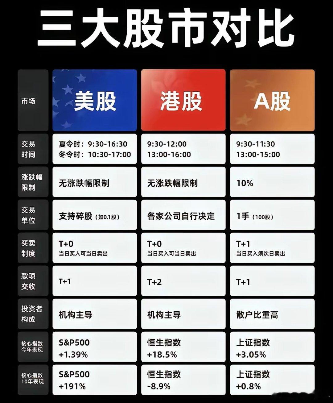 T+0制度保护了谁 