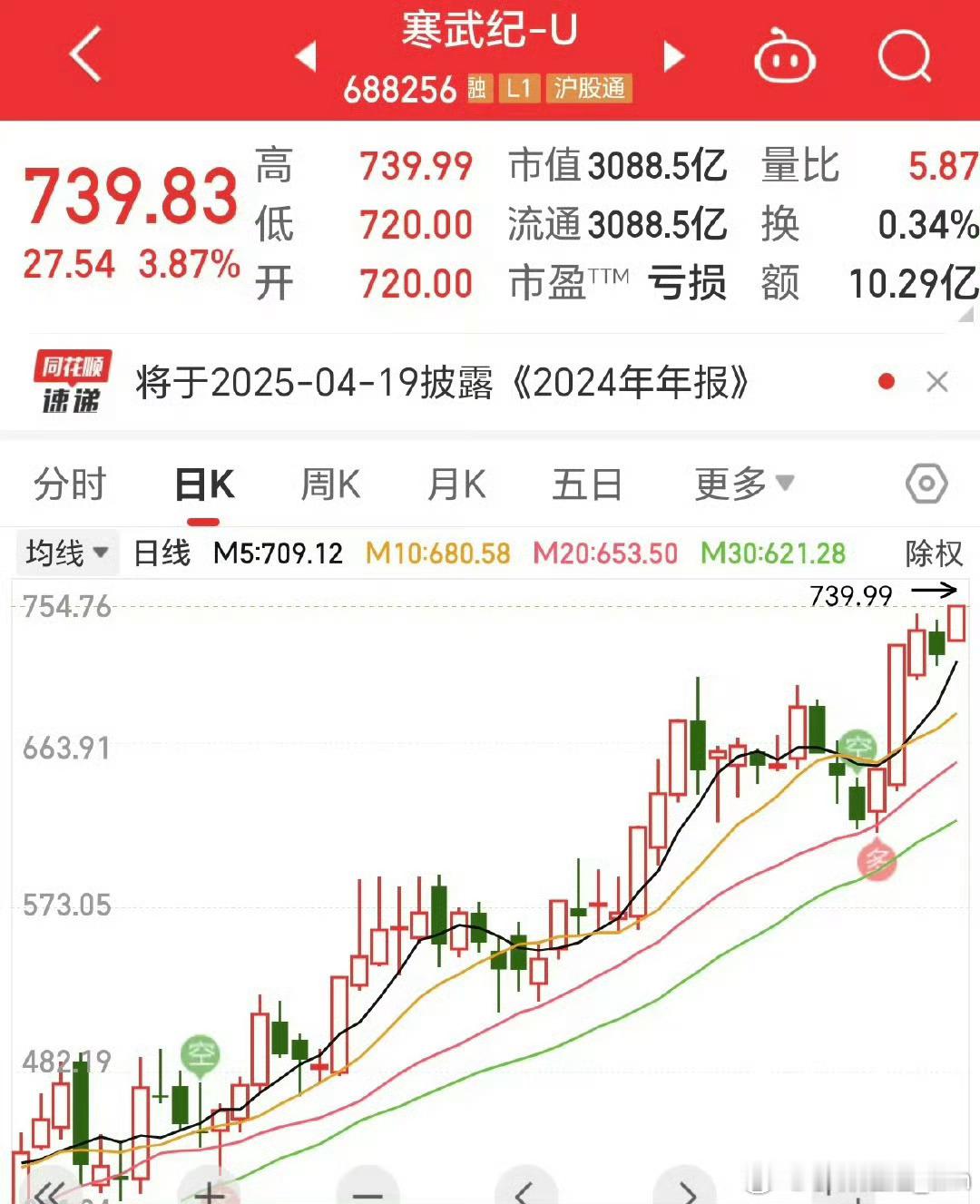 中国版英伟达有望单季度扭亏  老图新用，同圈不同命。 