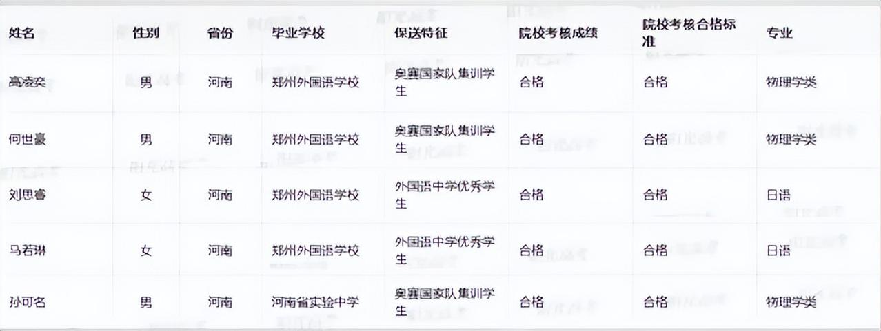 恭喜！河南26高考14人被清北提前录取，13人来自同一中学，太牛了！时间过得真快