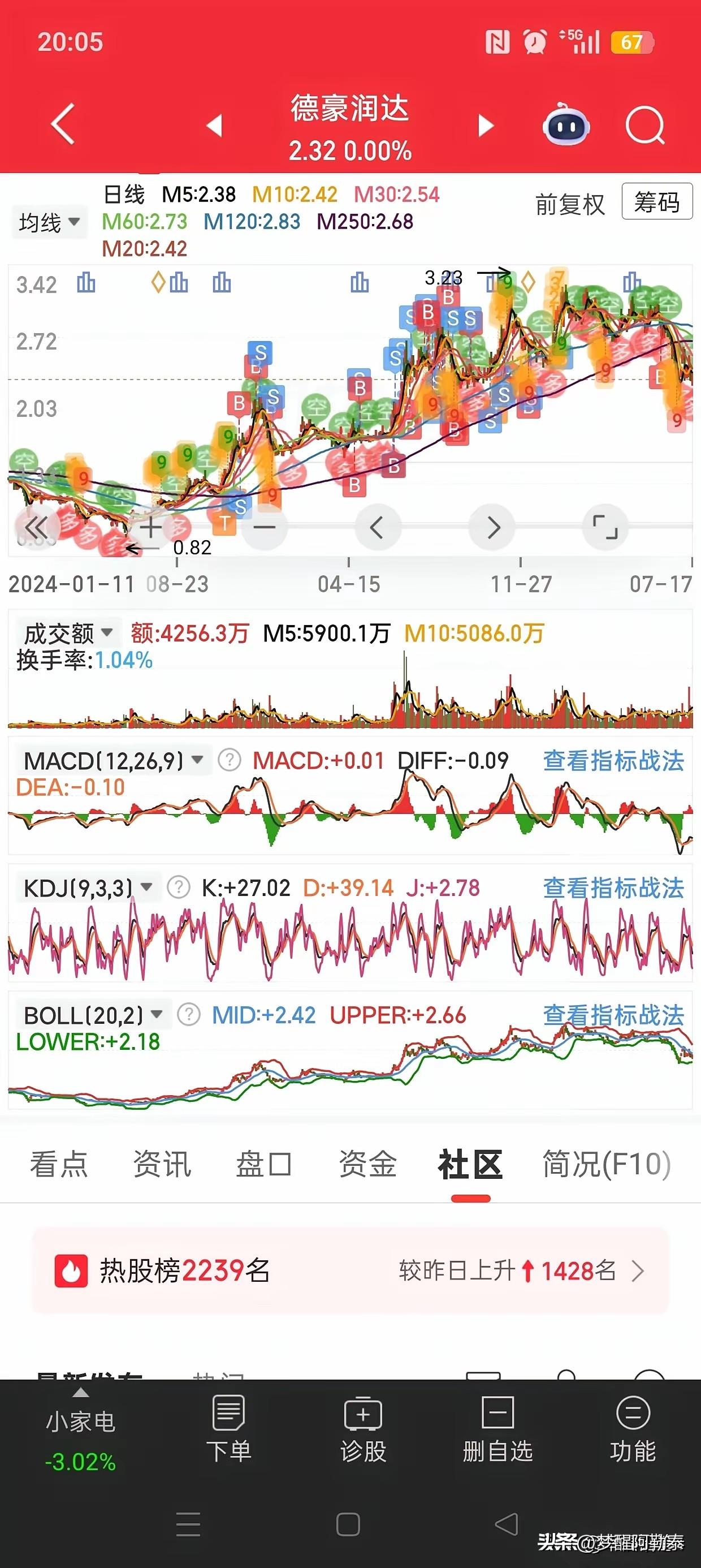 看到一位股民的经历，五味杂陈。

他今年账户亏损超过30%，亏损的主要来源是两只