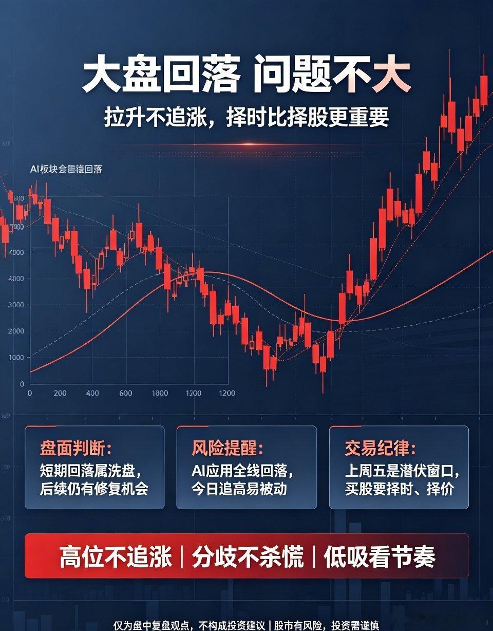 盘中行情解读：大盘小幅回落，交易择时远比择股重要午后大盘再度出现回落走势，短期盘
