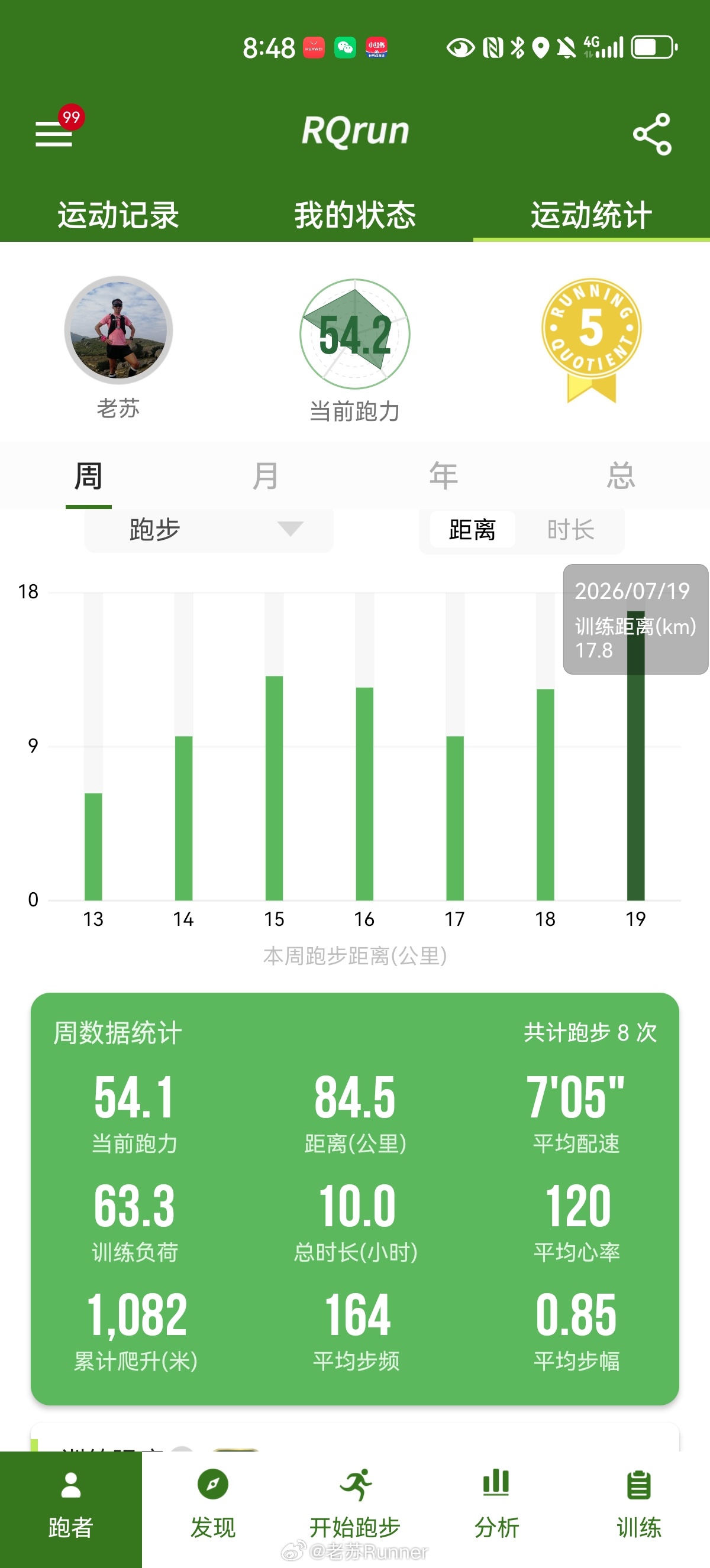 崇礼168 赛后的一周，竟然全勤，看来越野跑没跑过瘾想运动的心又脉动起来了