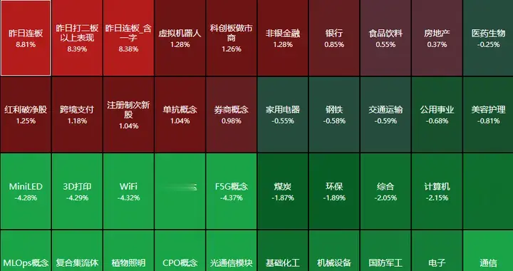突发两大利空！亚太股市全红A股午盘跳水，油价突然爆拉
