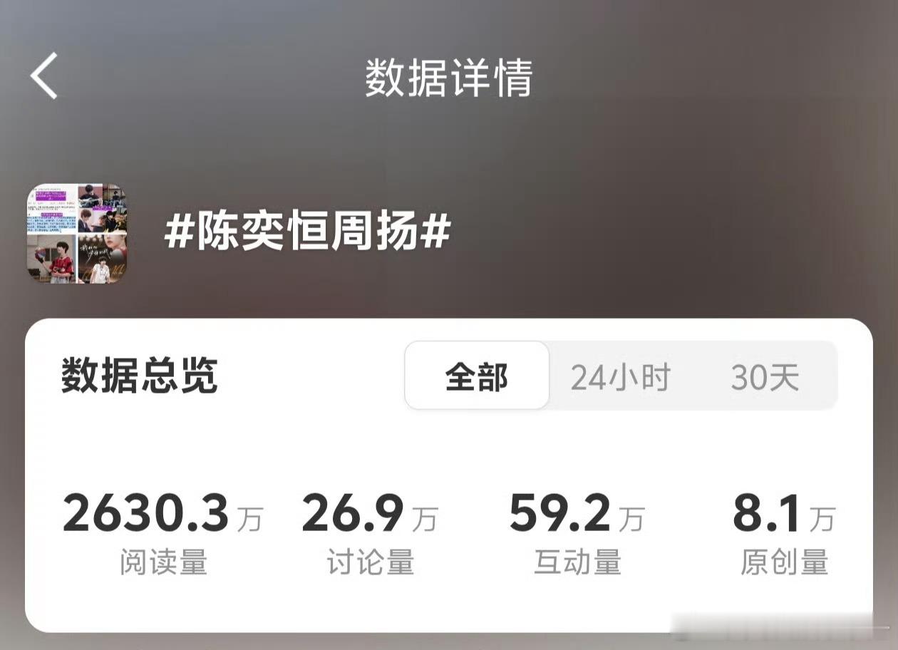 陈奕恒 陈浚铭 周扬角色话题热度👇🏻你觉得谁更适合出演周扬？ 