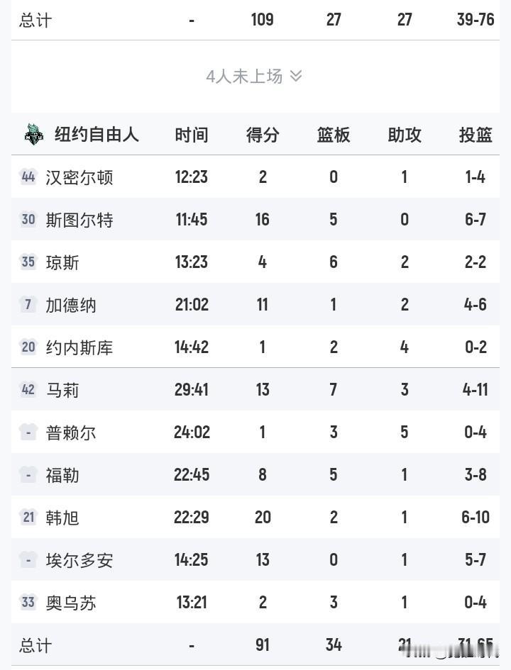韩旭20+
自由人胜狂热