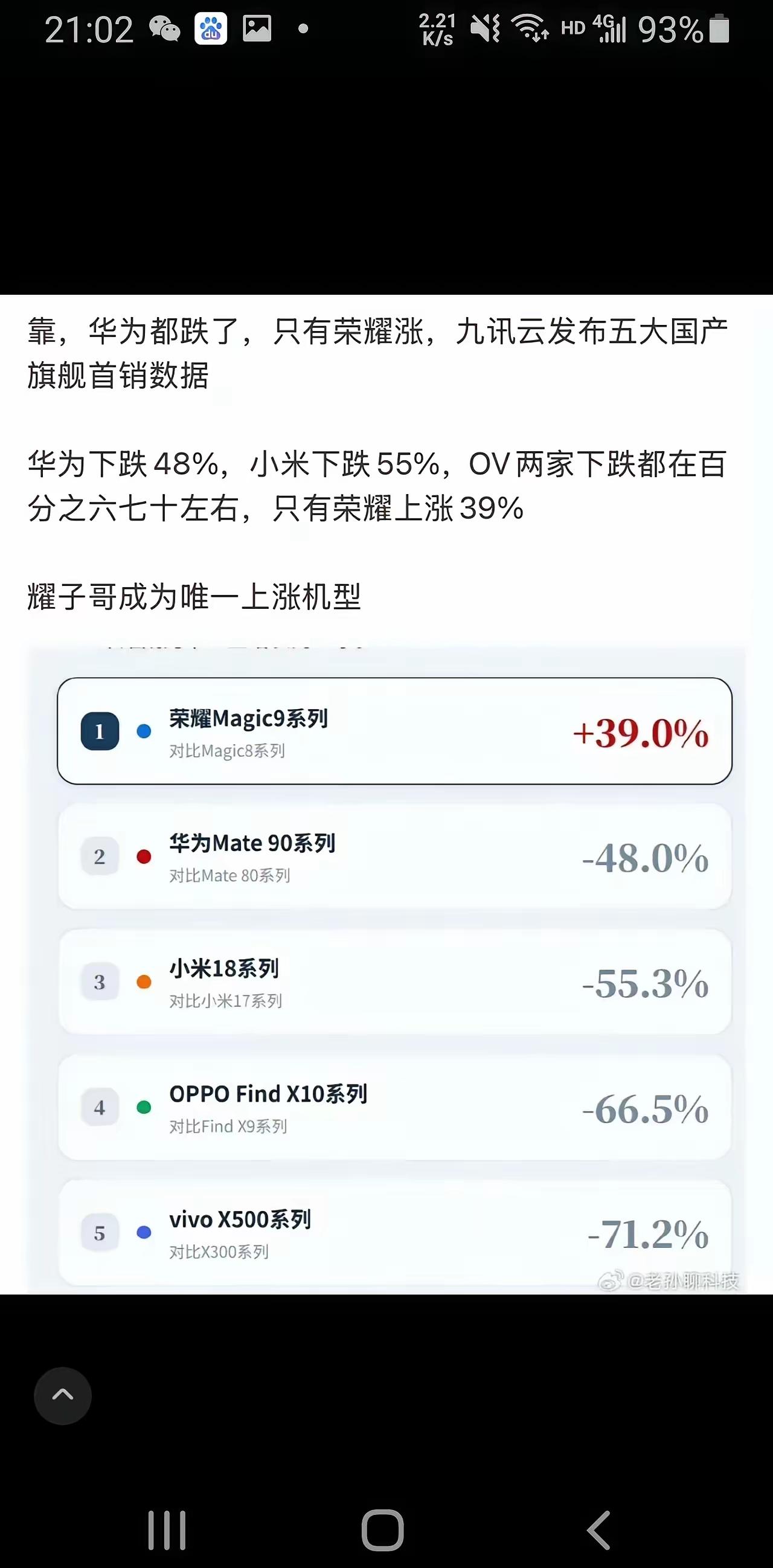 不得不说，这次荣耀Magic9的市场表现确实让我挺惊喜的。首销阶段交出了非常亮眼