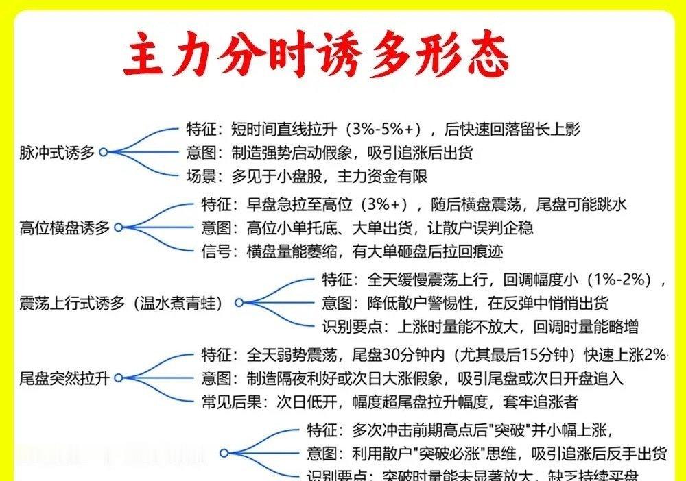注意了！一旦出现这五种分时图，一定要警惕，大部分散户会以为是主力的强势，往往是主