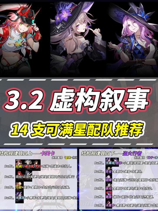 【星穹铁道】虚构叙事｜14支满星阵容推荐