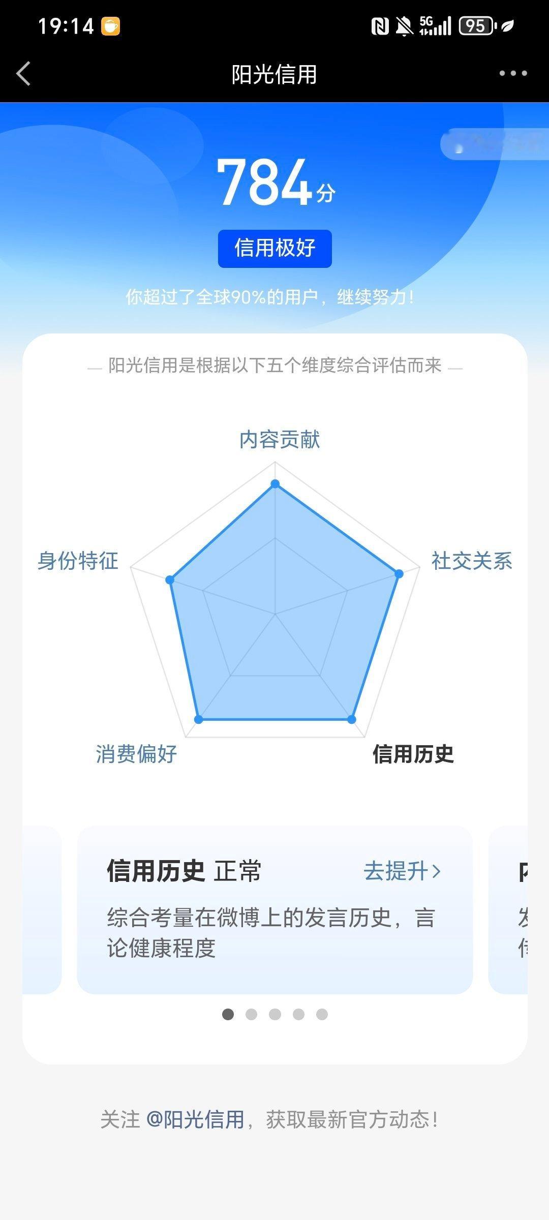 去年今日我才663 阳光信用 ​​​