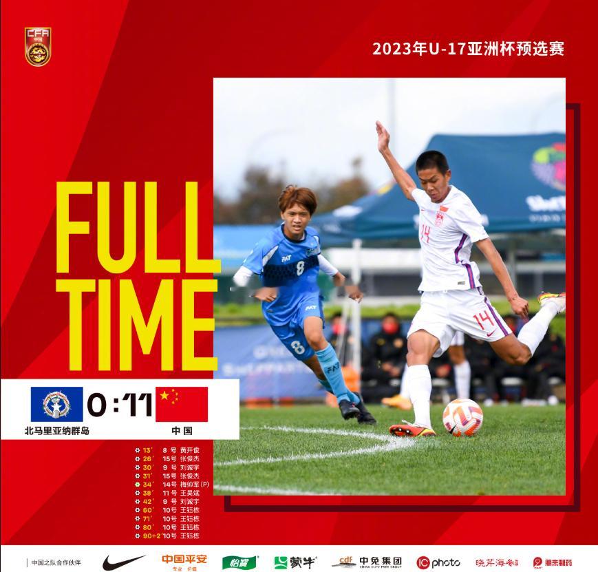 和这次U23相同年龄段的国足在青年队时期曾两次和北马里亚纳群岛交手，2019年，