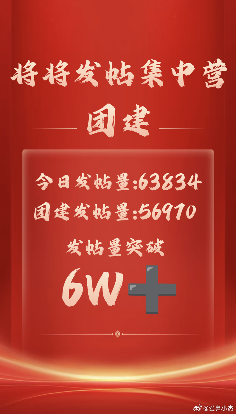 将将集中营团建战报来喽～[拳头]成功突破上一次发帖记录❗今日发帖量:63834团