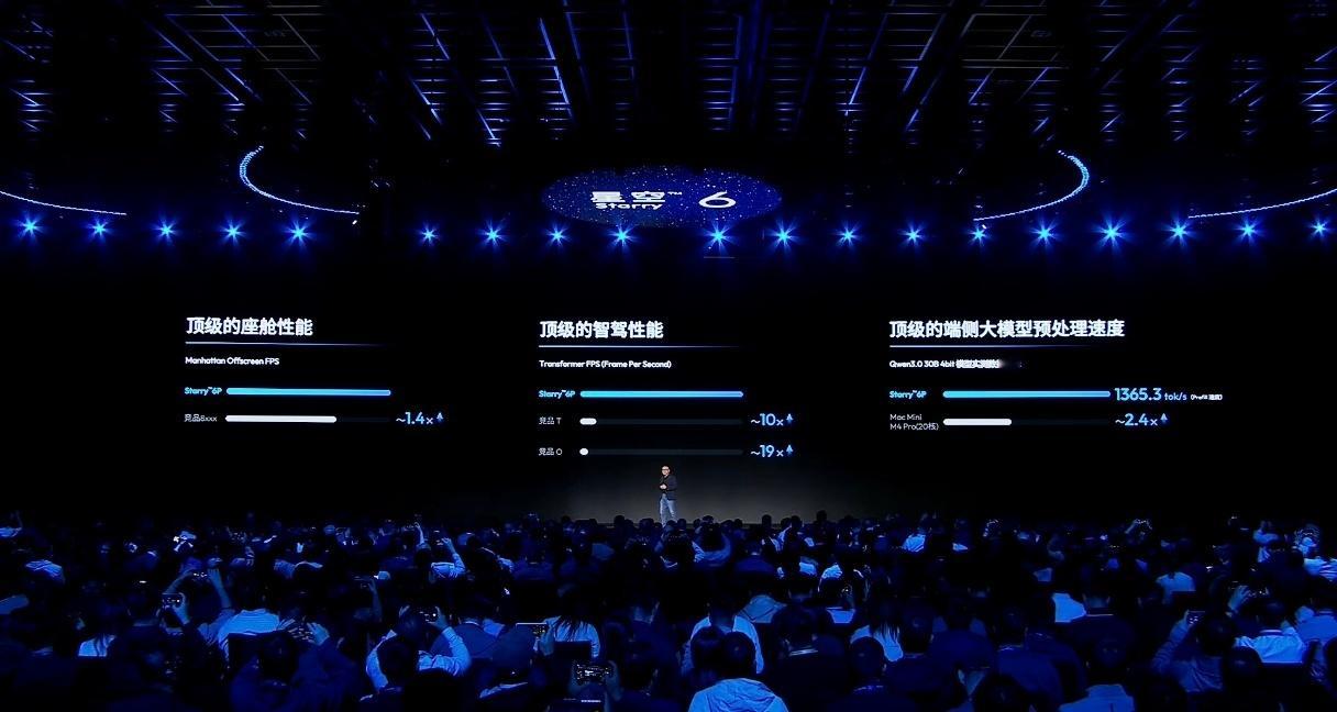 地平线星空6P舱驾一体芯片，制程5nm，算力650TOPS，带宽273GB/s，