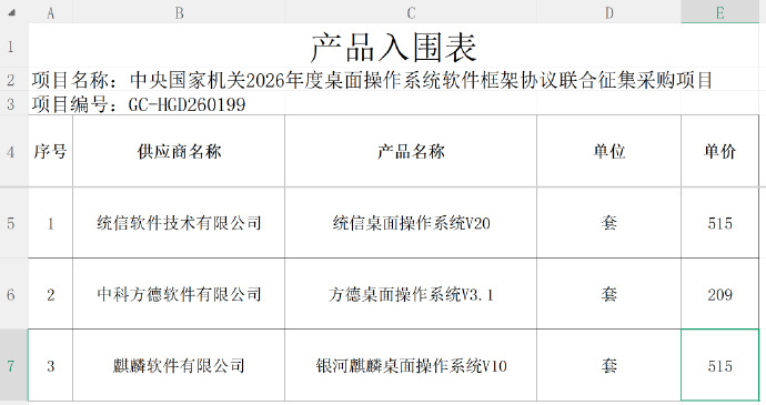 鸿蒙缺席重要集采怎么回事 主要你们不知道这种单位设备会多复杂新科员接管的设备资产