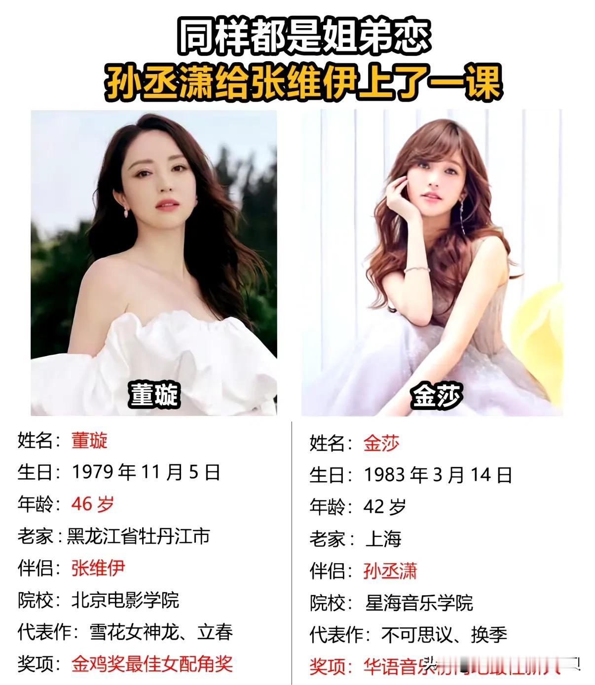 也难怪网友会拿金莎劝董璇，她俩实际就差了4岁而已！

但是找的另一半却差了12岁