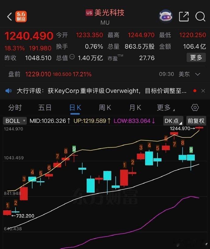 乖乖，一个高开，直接覆盖前两个阴线