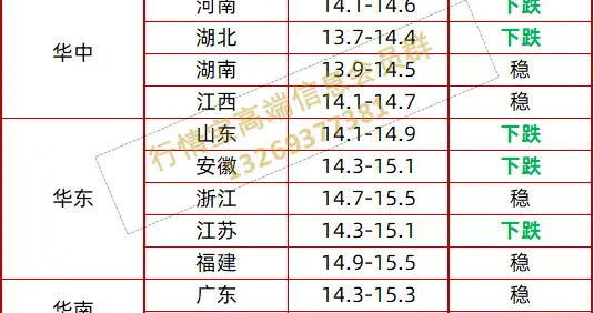 猪价坐上过山车，南方地区稳住了！2月12日猪价速看！