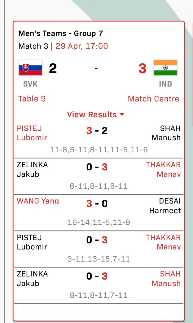斯洛伐克队竟然让汪洋三单让泽林卡二单这下歪到姥姥家了当然印度队G7组小组第一出线