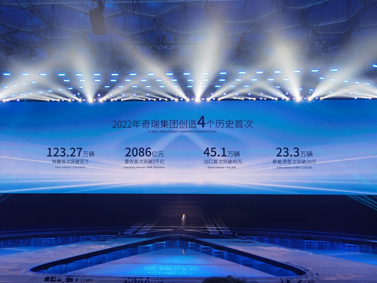 奇瑞汽车2022年的4次第一。于是，2023再出发，即将发布新产品，新技术，新品