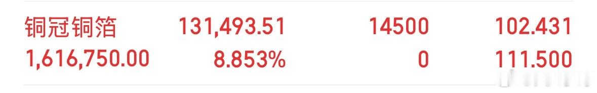 铜冠，太给力了！ 