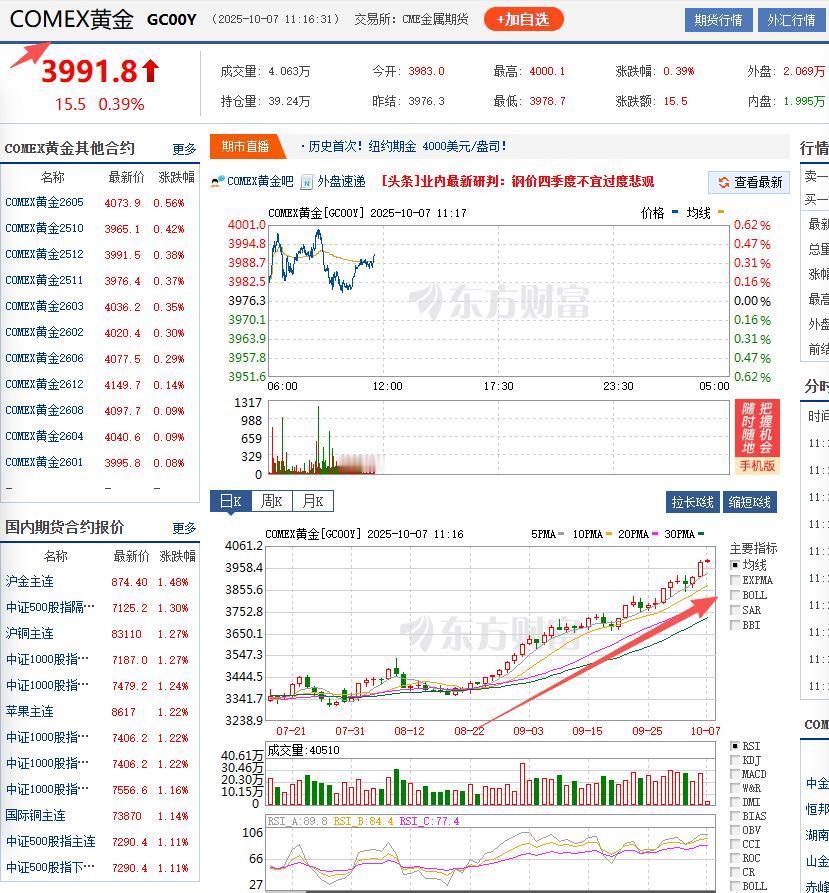 假期尚余一天，外围股市涨得跌少，让人在休市时有“度日如年”之感，早将开市时如坐针