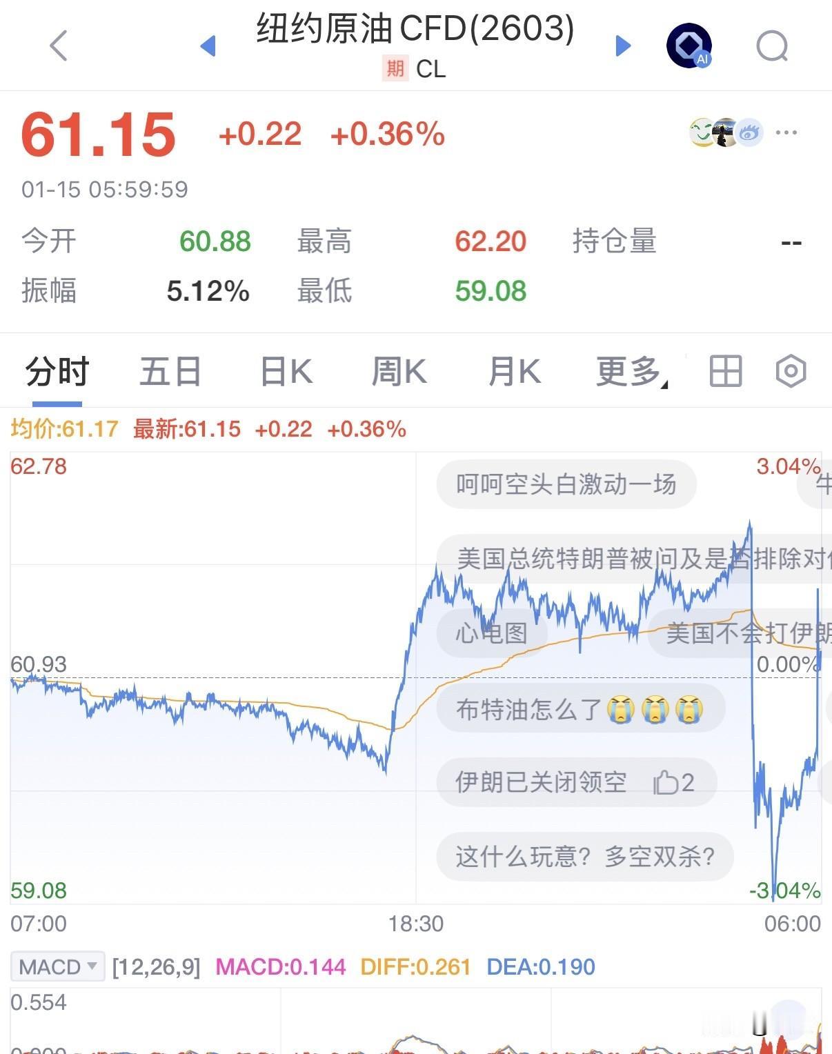 原油可能到100美元，
美法撤侨、伊朗清空领空，标志着美伊对抗进入"准战争状态"