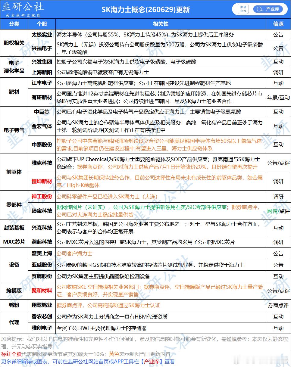 分享图片 