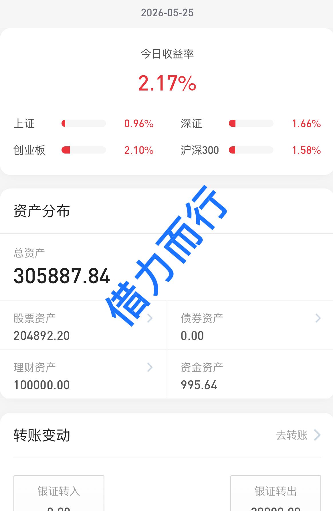 26.5.25
科技股轮动大涨，科创 50 指数再创新高，这是要涨到你必须信才能