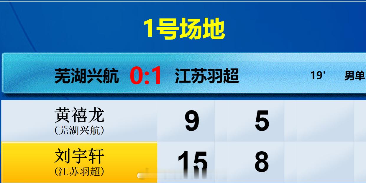 羽超联赛 芜湖兴航 0-1 江苏羽超 男单 黄禧龙 9-15 5-8 刘宇轩 热
