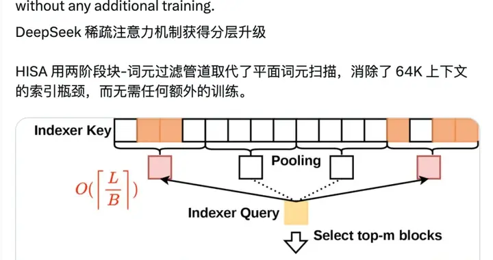 北大團隊改造DeepSeek注意力，速度快四倍還不丟精度