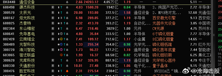 死也要相信光，掐脖子技术！！！财经股票
