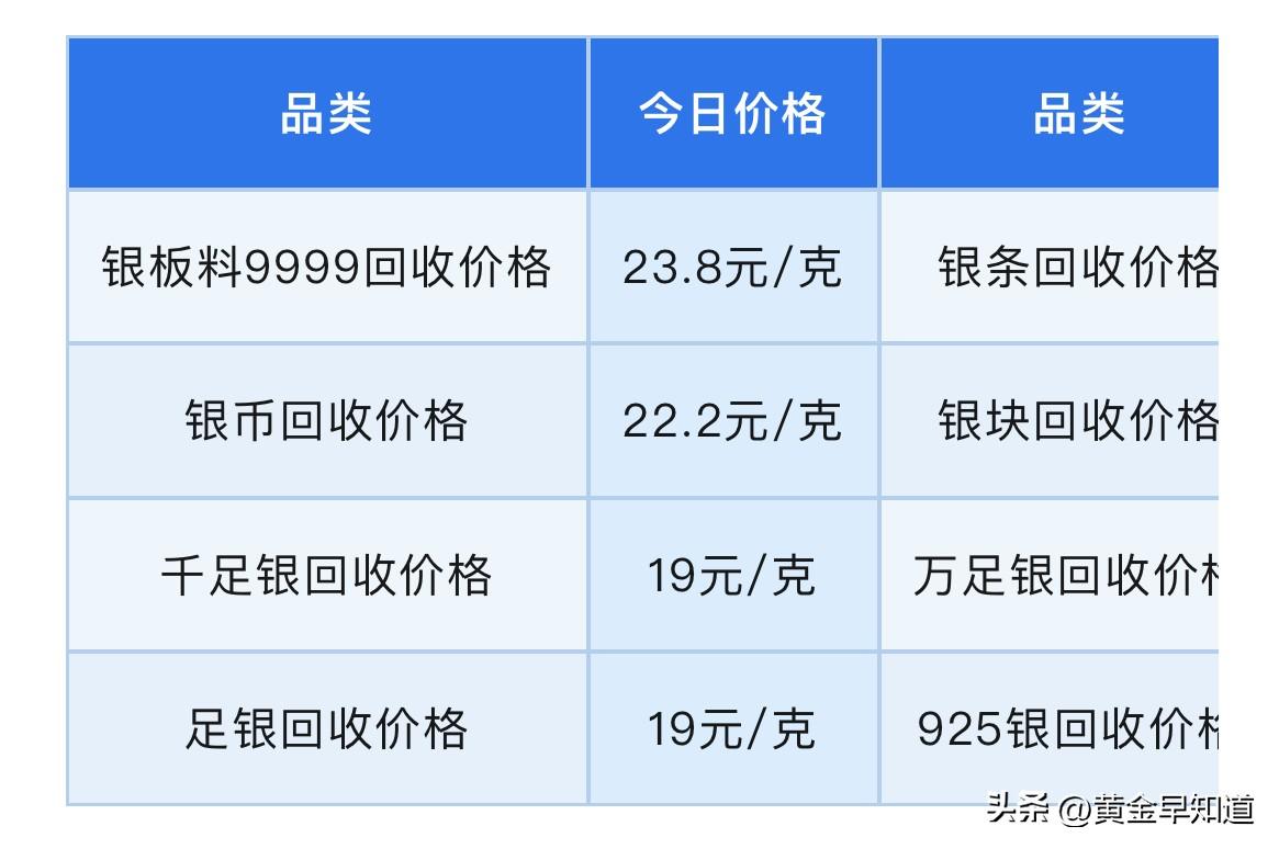今日银价！白银回收报价！

今天（2026年3月1日）星期天，农历正月十三，下午