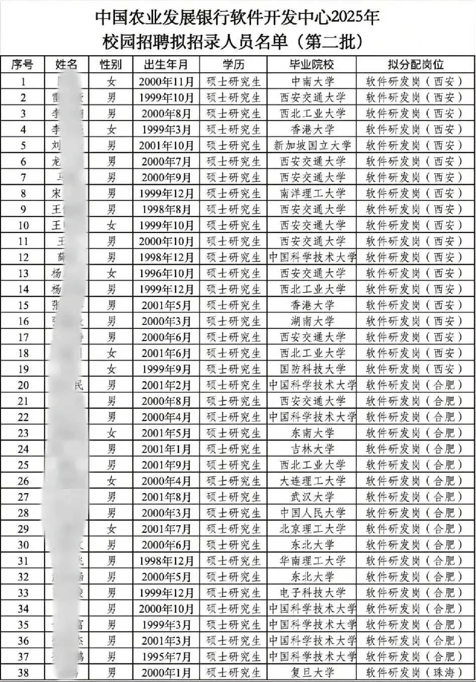 网友评价说，这才是最干净的一份录取名单！